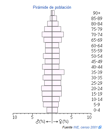 Piramide Alcaracejos.png