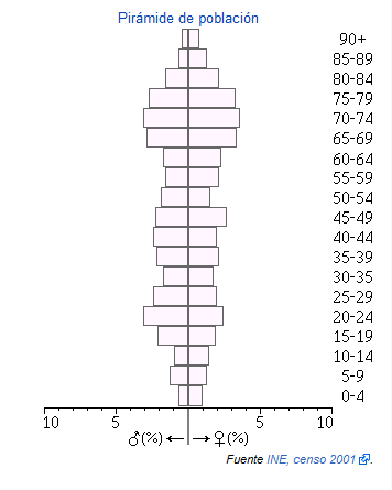 Villaralto piramide.png