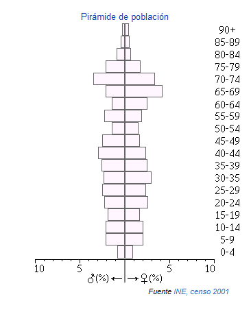 Villaharta piramide.png