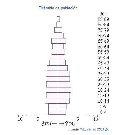 Fuente palmera piramide.png