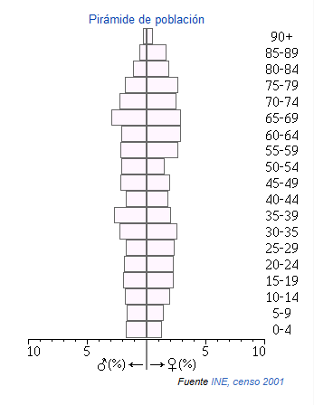 Villanueva duque piramide.png